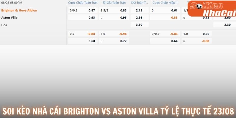 Soi kèo nhà cái Brighton vs Aston Villa tỷ lệ thực tế 23/08