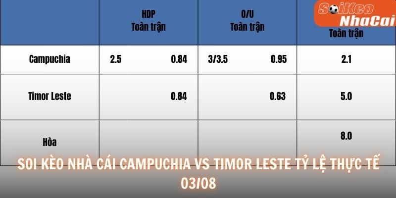 Soi kèo nhà cái Campuchia vs Timor-Leste tỷ lệ thực tế 03/08