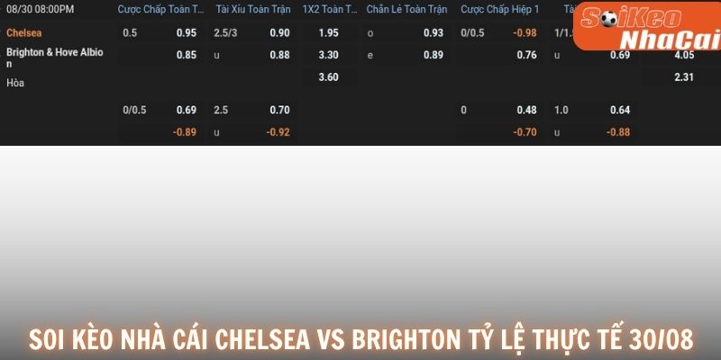 Phân tích kèo Chelsea vs Brighton 30/08