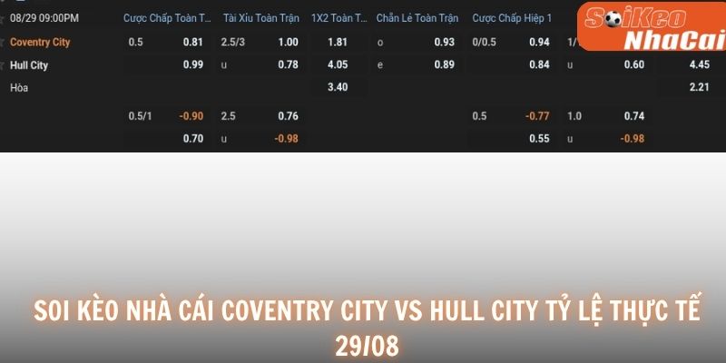 Tỷ lệ bóng đá Coventry vs Hull City