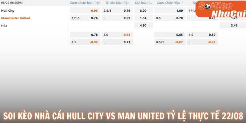 Soi kèo nhà cái Hull City vs Manchester United tỷ lệ thực tế 22/08