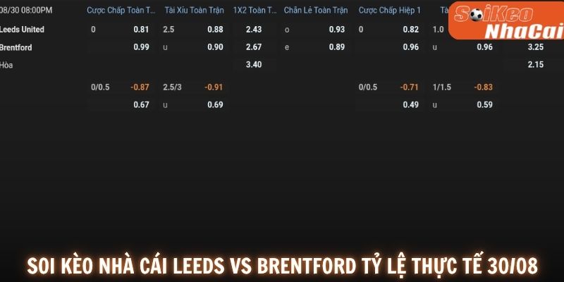 Soi kèo Leeds United vs Brentford 30/08