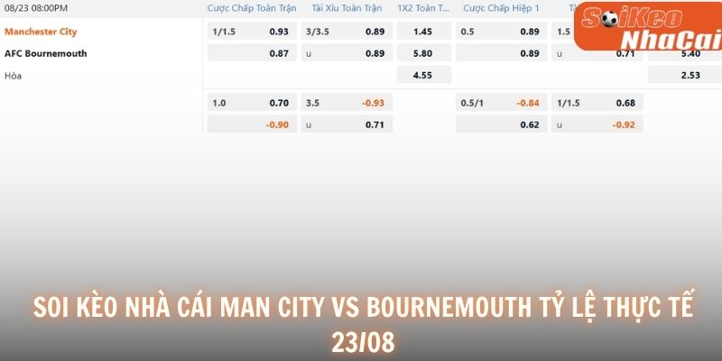 Soi kèo nhà cái Manchester City vs Bournemouth tỷ lệ thực tế