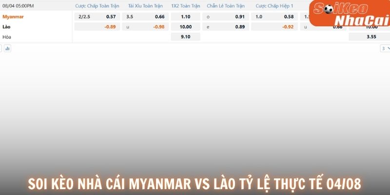 Soi kèo nhà cái Myanmar vs Lào tỷ lệ thực tế 04/08