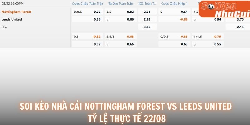 Soi bảng kèo Nottingham Forest vs Leeds United 22/08