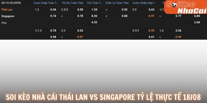 Soi kèo nhà cái Thái Lan vs Singapore tỷ lệ thực tế 18/08