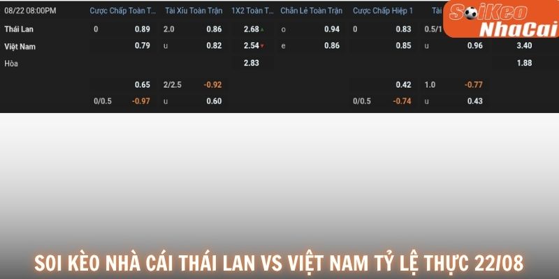 Soi kèo nhà cái Thái Lan vs Việt Nam tỷ lệ thực tế 22/08