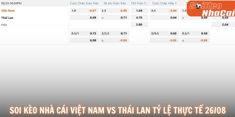 Soi kèo nhà cái Việt Nam vs Thái Lan 26/08
