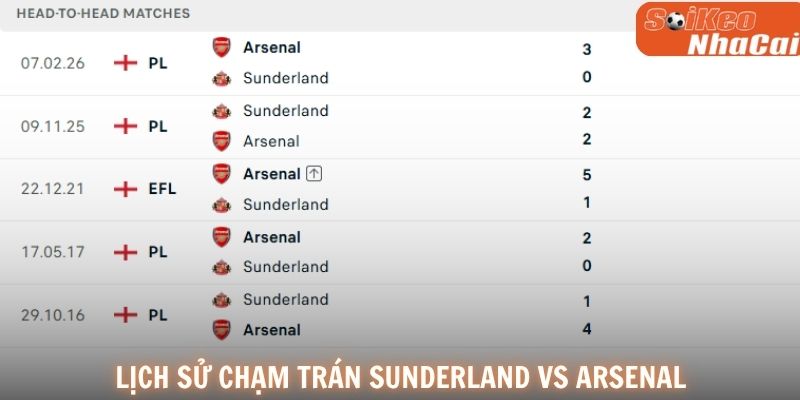 Lịch sử đối đầu Sunderland vs Arsenal