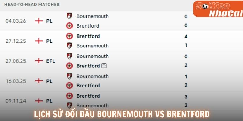 Lịch sử đối đầu là cơ sở để Brentford nhận được sự tin tưởng