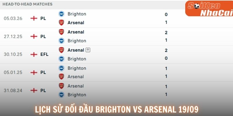 Lịch sử đối đầu Brighton vs Arsenal