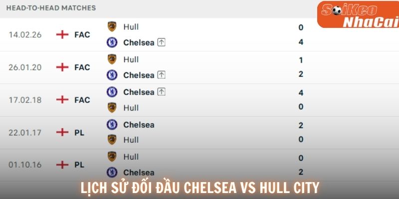 Thành tích đối đầu vượt trội của Chelsea trước Hull City