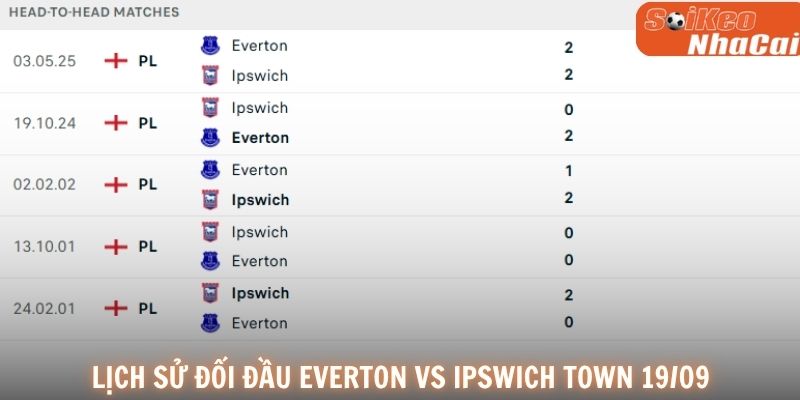 Lịch sử đối đầu Everton vs Ipswich Town