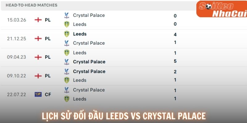 Lịch sử đối đầu Leeds United vs Crystal Palace
