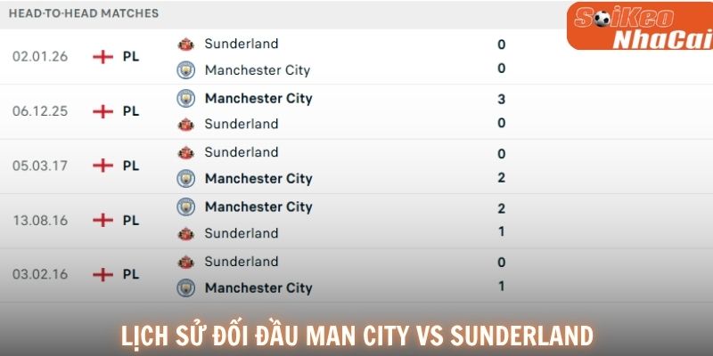 Lịch sử đối đầu Manchester City vs Sunderland