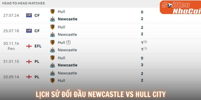 Lịch sử đối đầu Newcastle United vs Hull City