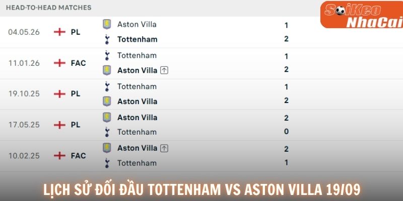Lịch sử đối đầu Tottenham vs Aston Villa