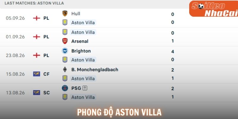 Phong độ Aston Villa chưa thực sự ổn định trước cuộc tiếp đón Nottingham