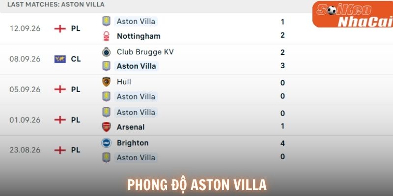 Aston Villa đang có phong độ tích cực hơn và tự tin
