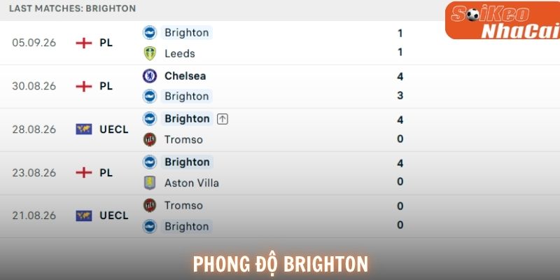 Phong độ Brighton