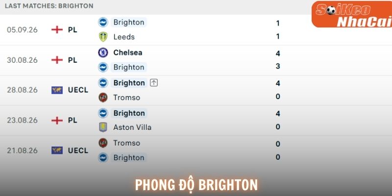Brighton cần tận dụng tối đa lợi thế sân nhà khi tiếp đón Arsenal.