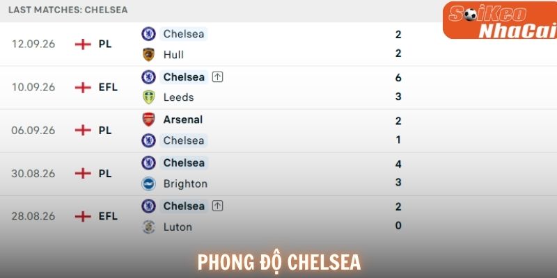 Chelsea sở hữu hàng công giàu sức sáng tạo nhưng vẫn chưa thật sự chắc chắn