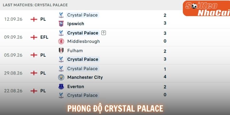 Crystal Palace có dấu hiệu hồi sinh nhưng phải đối mặt với lịch thi đấu khá nặng