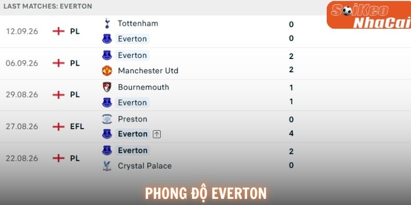 Everton đang duy trì phong độ ổn định trước cuộc tiếp đón Ipswich.