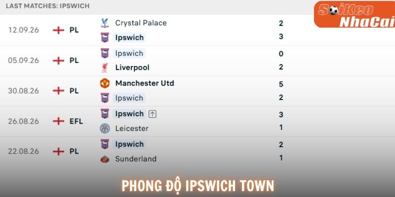Ipswich Town đang có hàng công giàu năng lượng