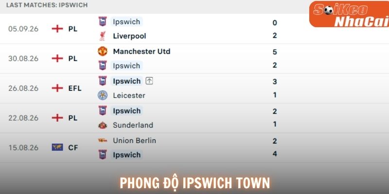Ipswich Town cần cải thiện khả năng phòng ngự nếu muốn giành điểm