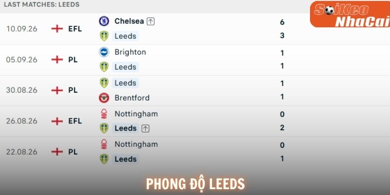 Phong độ Leeds
