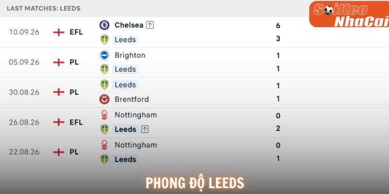 Leeds United hướng đến chiến thắng trên sân nhà trước Crystal Palace.