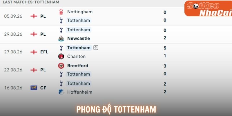 Phong độ Tottenham trong 6 trận gần nhất