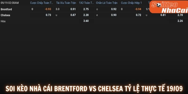 Soi kèo nhà cái Brentford vs Chelsea trước trận đấu vòng 5 Premier League