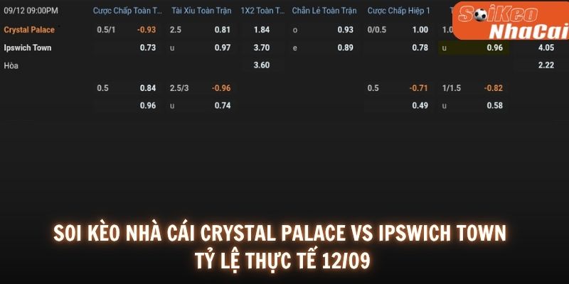 Soi kèo nhà cái tỷ lệ kèo Crystal Palace vs Ipswich Town