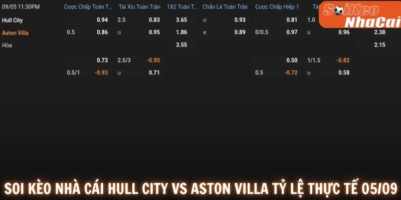 Soi kèo nhà cái tỷ lệ kèo Hull City vs Aston Villa