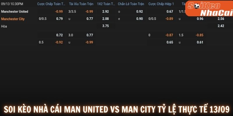 Soi kèo nhà cái Man United vs Man City tỷ lệ thực tế