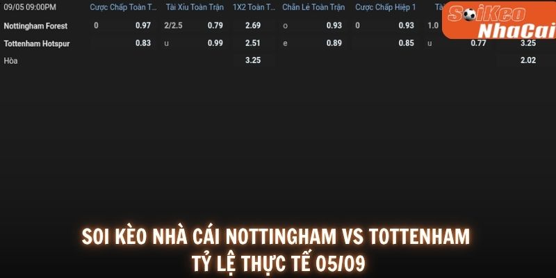 Soi kèo nhà cái tỷ lệ kèo Nottingham Forest vs Tottenham 05/09