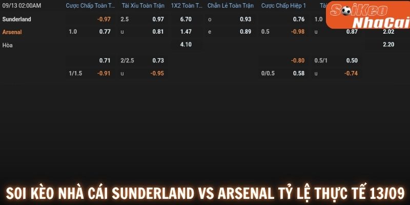 Soi kèo nhà cái tỷ lệ kèo Sunderland vs Arsenal 12/09